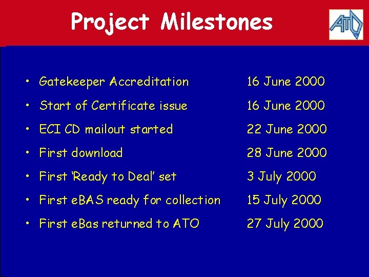 Project Milestones • Gatekeeper Accreditation 16 June 2000 • Start of Certificate issue 16