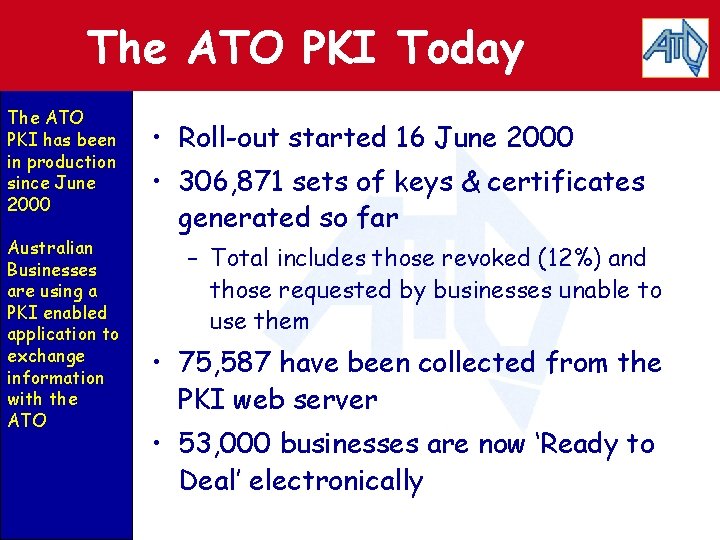 The ATO PKI Today The ATO PKI has been in production since June 2000