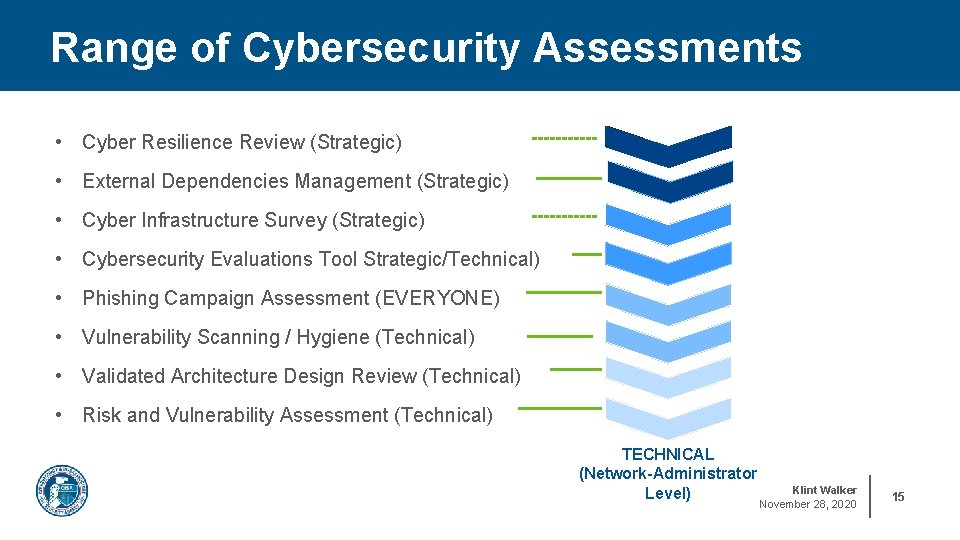 Range of Cybersecurity Assessments • Cyber Resilience Review (Strategic) • External Dependencies Management (Strategic)