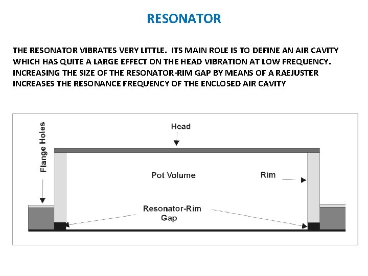 RESONATOR THE RESONATOR VIBRATES VERY LITTLE. ITS MAIN ROLE IS TO DEFINE AN AIR