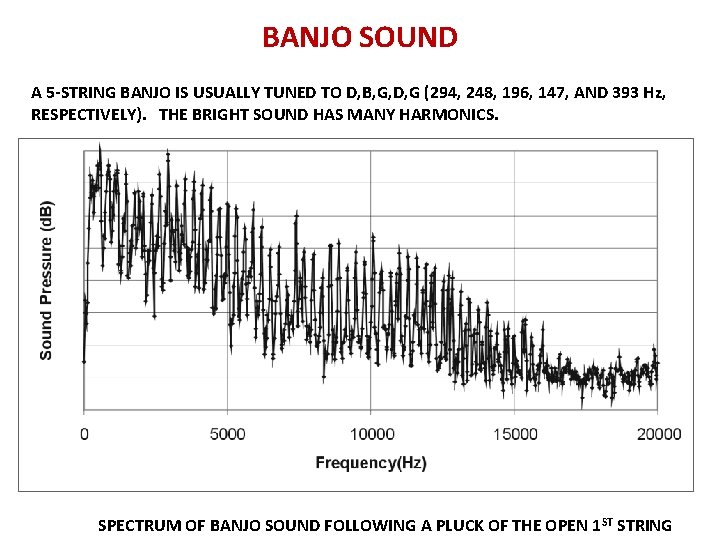 BANJO SOUND A 5 -STRING BANJO IS USUALLY TUNED TO D, B, G, D,