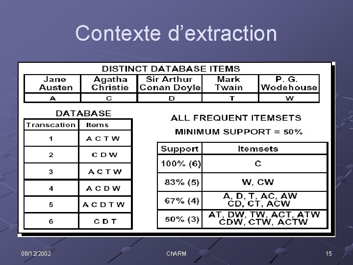 Contexte d’extraction 08/12/2002 Ch. ARM 15 