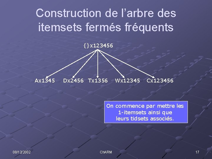 Construction de l’arbre des itemsets fermés fréquents {}x 123456 Ax 1345 Dx 2456 Tx