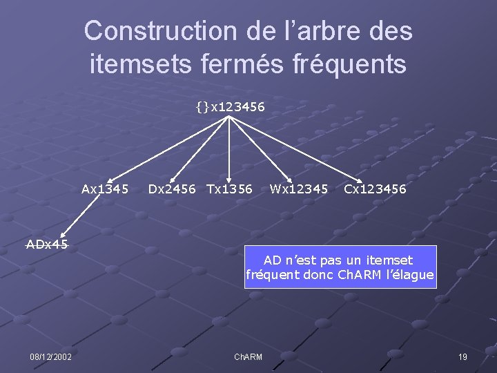 Construction de l’arbre des itemsets fermés fréquents {}x 123456 Ax 1345 Dx 2456 Tx