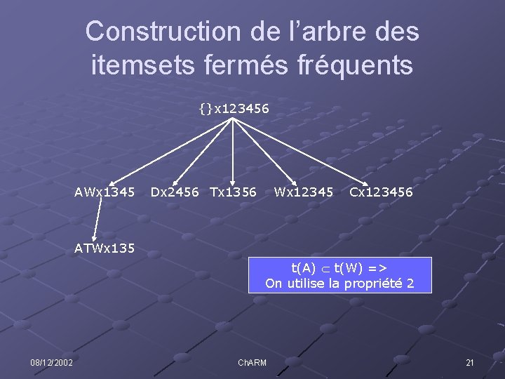 Construction de l’arbre des itemsets fermés fréquents {}x 123456 AWx 1345 Dx 2456 Tx