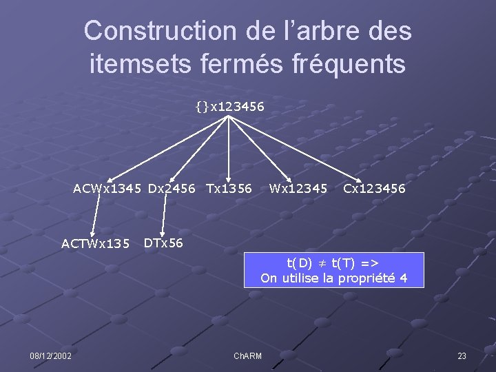 Construction de l’arbre des itemsets fermés fréquents {}x 123456 ACWx 1345 Dx 2456 Tx