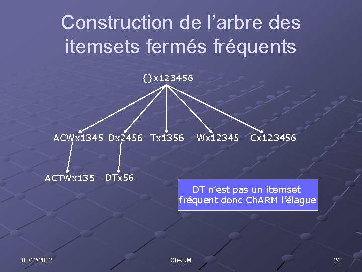 Construction de l’arbre des itemsets fermés fréquents {}x 123456 ACWx 1345 Dx 2456 Tx