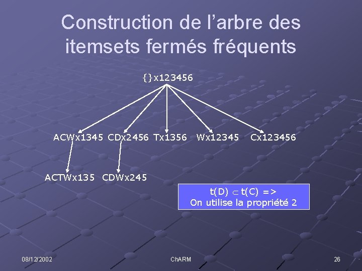 Construction de l’arbre des itemsets fermés fréquents {}x 123456 ACWx 1345 CDx 2456 Tx