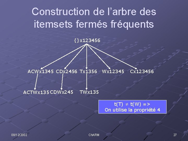 Construction de l’arbre des itemsets fermés fréquents {}x 123456 ACWx 1345 CDx 2456 Tx