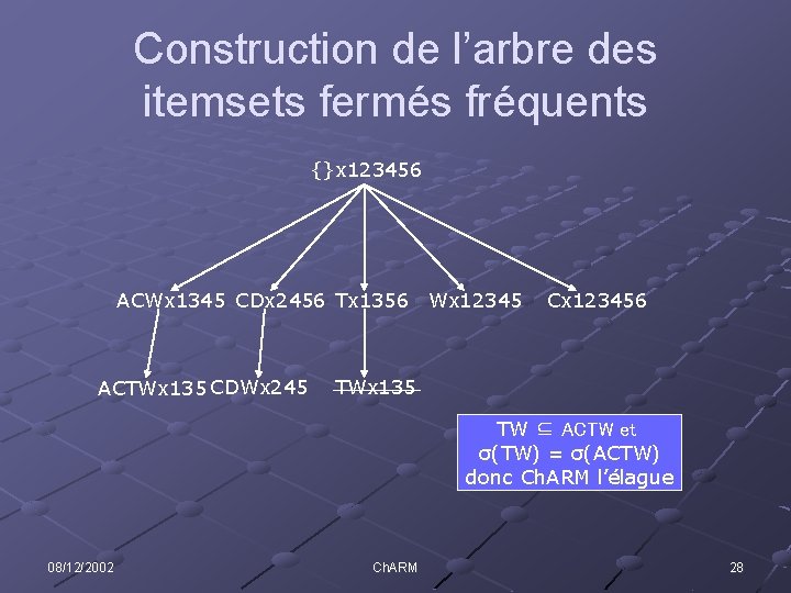 Construction de l’arbre des itemsets fermés fréquents {}x 123456 ACWx 1345 CDx 2456 Tx