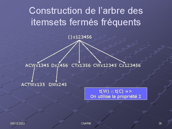 Construction de l’arbre des itemsets fermés fréquents {}x 123456 ACWx 1345 Dx 2456 CTx