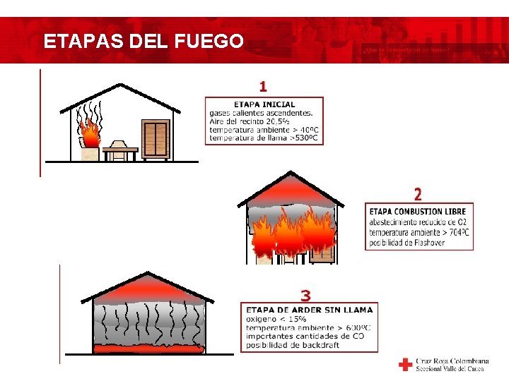 ETAPAS DEL FUEGO 