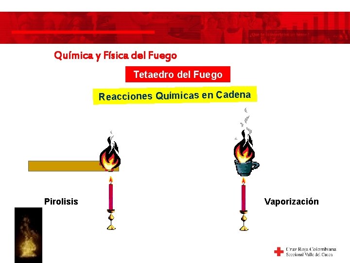 Química y Física del Fuego Tetaedro del Fuego Reacciones Químicas en Cadena Pirolisis Vaporización