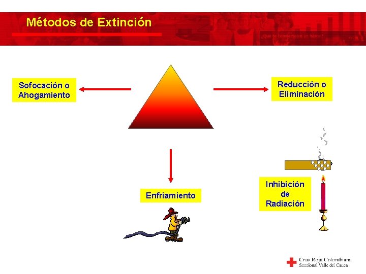 Reducción o Eliminación LE IB OX IG T US EN MB CO Sofocación o