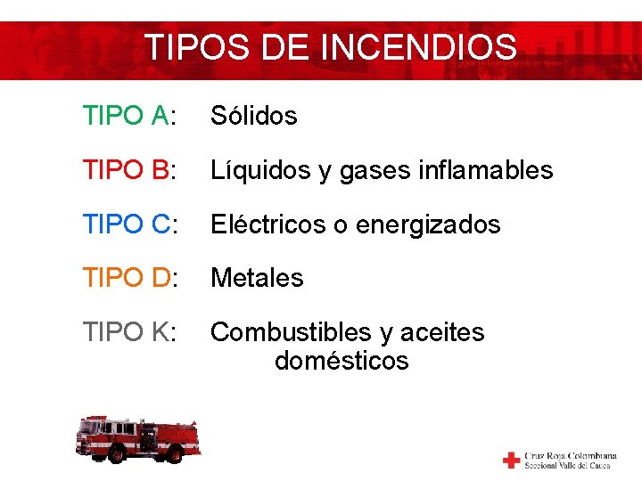 TIPOS DE INCENDIOS TIPO A: Sólidos TIPO B: Líquidos y gases inflamables TIPO C: