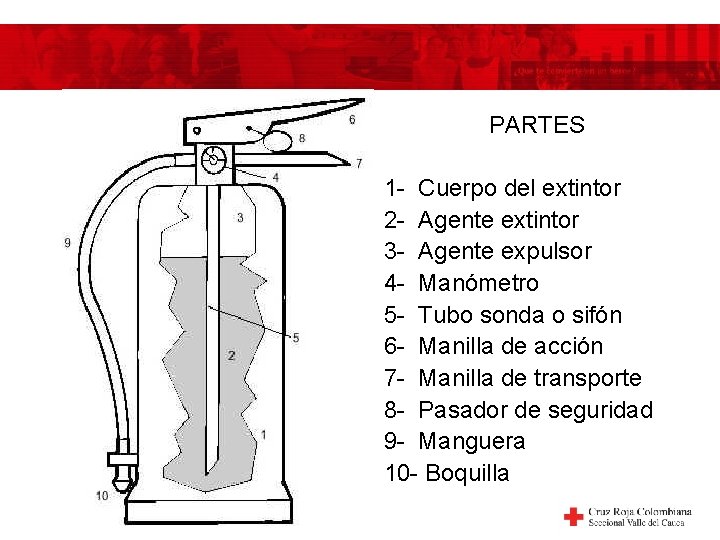 PARTES 1 - Cuerpo del extintor 2 - Agente extintor 3 - Agente expulsor