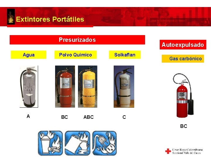 Extintores Portátiles Presurizados Agua A Polvo Quimico BC Autoexpulsado Solkaflan Gas carbónico C BC