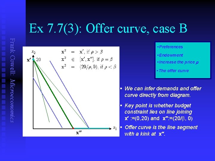 Ex 7. 7(3): Offer curve, case B Frank Cowell: Microeconomics §Preferences x 2 §Endowment