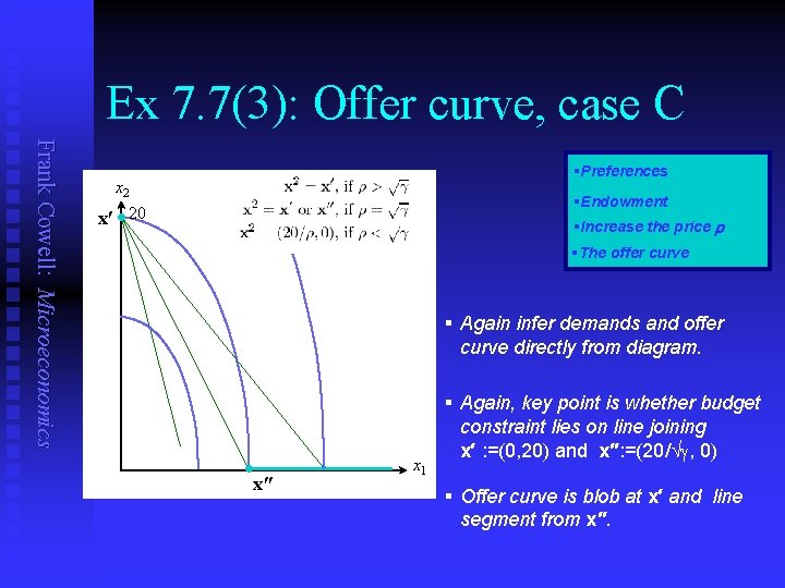 Ex 7. 7(3): Offer curve, case C Frank Cowell: Microeconomics §Preferences x 2 §Endowment