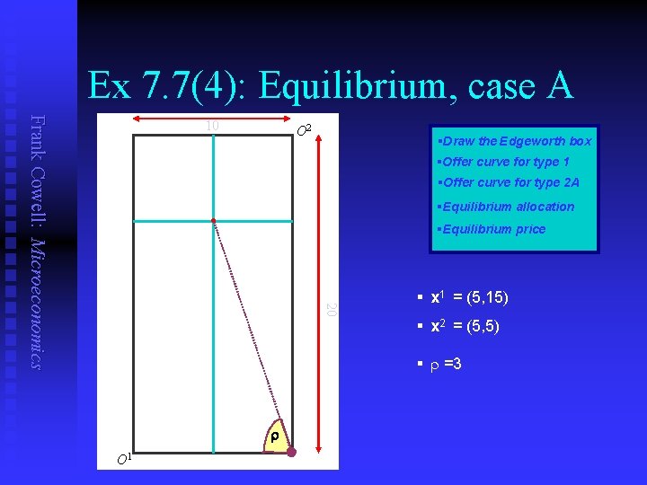 Ex 7. 7(4): Equilibrium, case A Frank Cowell: Microeconomics 10 O 2 §Draw the