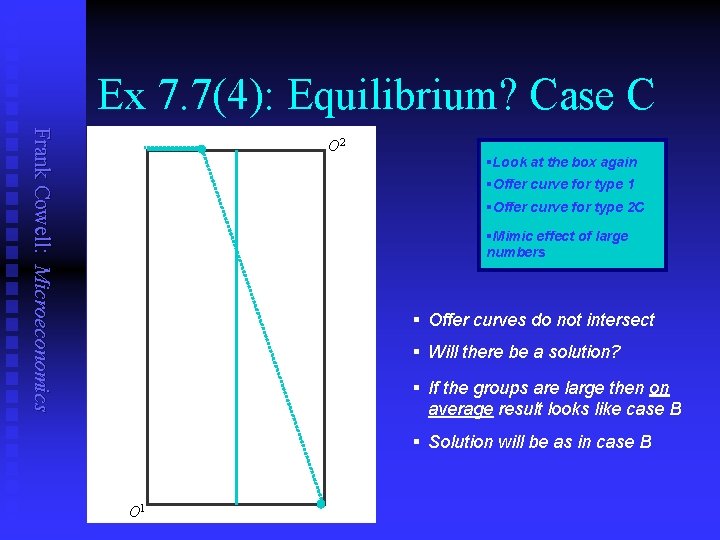 Ex 7. 7(4): Equilibrium? Case C Frank Cowell: Microeconomics O 2 §Look at the