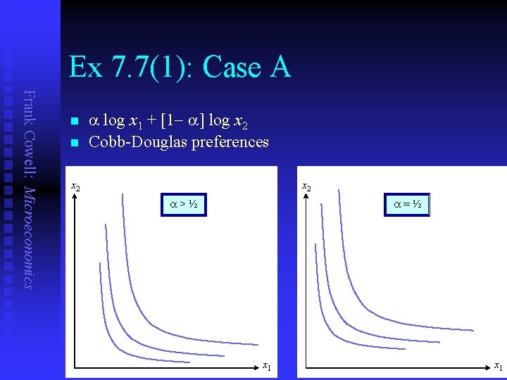 Ex 7. 7(1): Case A Frank Cowell: Microeconomics n n a log x 1