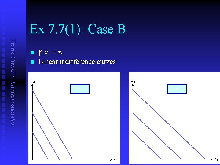 Ex 7. 7(1): Case B Frank Cowell: Microeconomics n n b x 1 +