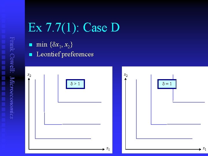 Ex 7. 7(1): Case D Frank Cowell: Microeconomics n n min {dx 1 ,