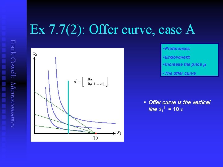 Ex 7. 7(2): Offer curve, case A Frank Cowell: Microeconomics §Preferences x 2 §Endowment