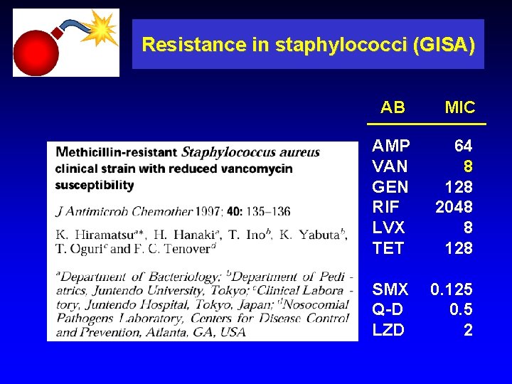 Resistance in staphylococci (GISA) AB MIC AMP VAN GEN RIF LVX TET 64 8