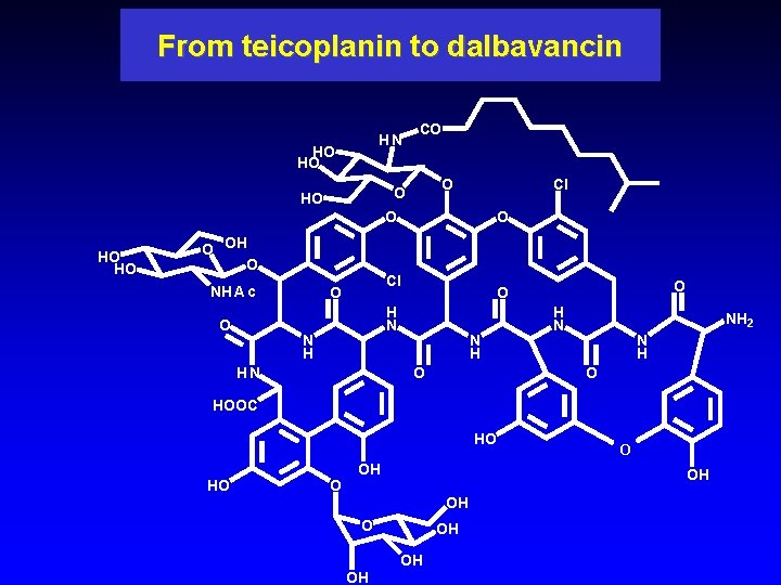 From teicoplanin to dalbavancin HN HO HO CO O O HO Cl O HO