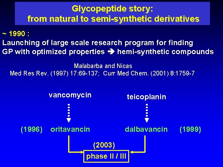 Glycopeptide story: from natural to semi-synthetic derivatives ~ 1990 : Launching of large scale