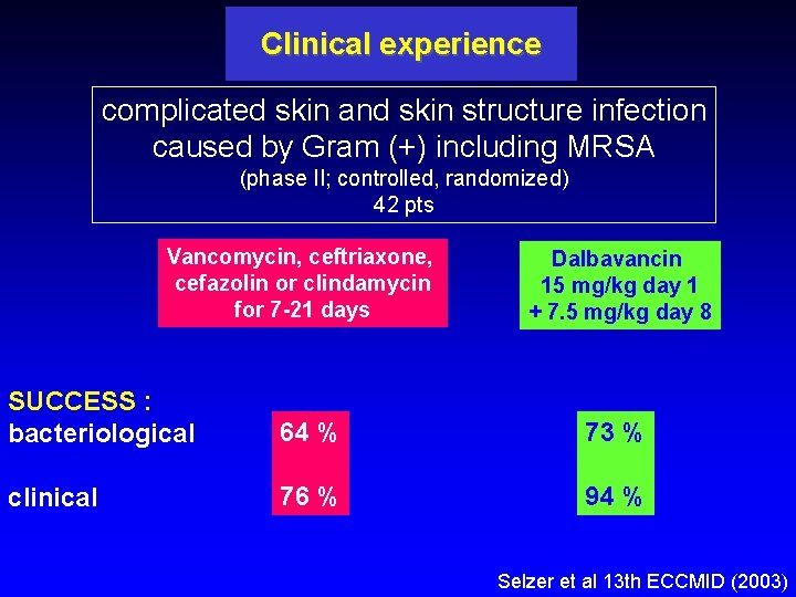 Clinical experience complicated skin and skin structure infection caused by Gram (+) including MRSA