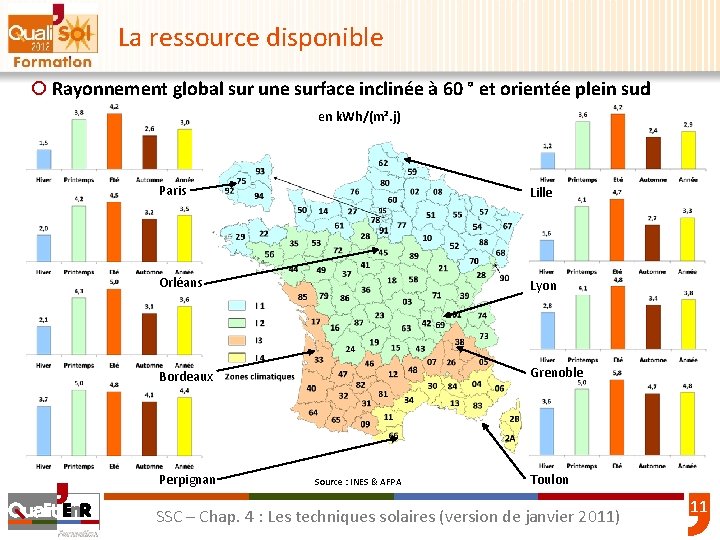 La ressource disponible ¡ Rayonnement global sur une surface inclinée à 60 ° et
