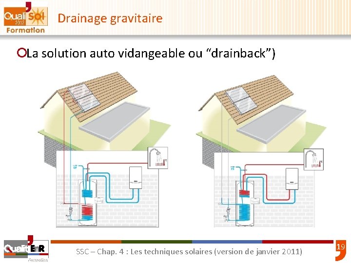 Drainage gravitaire ¡La solution auto vidangeable ou “drainback”) SSC – Chap. 4 : Les