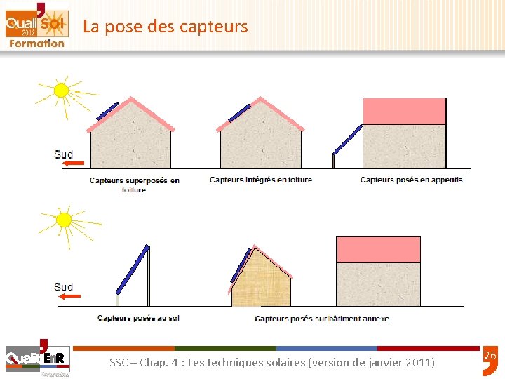 La pose des capteurs SSC – Chap. 4 : Les techniques solaires (version de