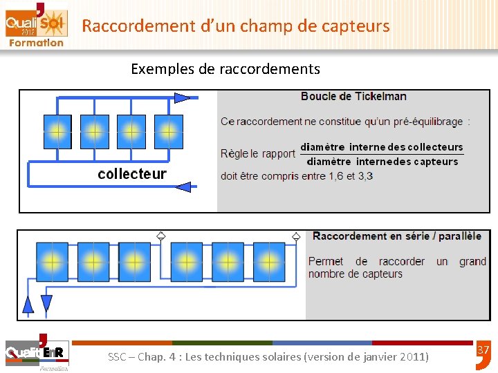 Raccordement d’un champ de capteurs Exemples de raccordements SSC – Chap. 4 : Les