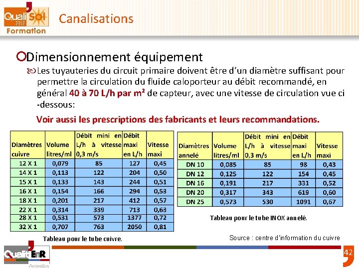 Canalisations ¡Dimensionnement équipement Les tuyauteries du circuit primaire doivent être d’un diamètre suffisant pour