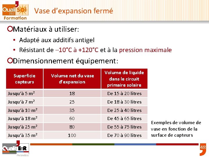 Vase d’expansion fermé ¡Matériaux à utiliser: • Adapté aux additifs antigel • Résistant de