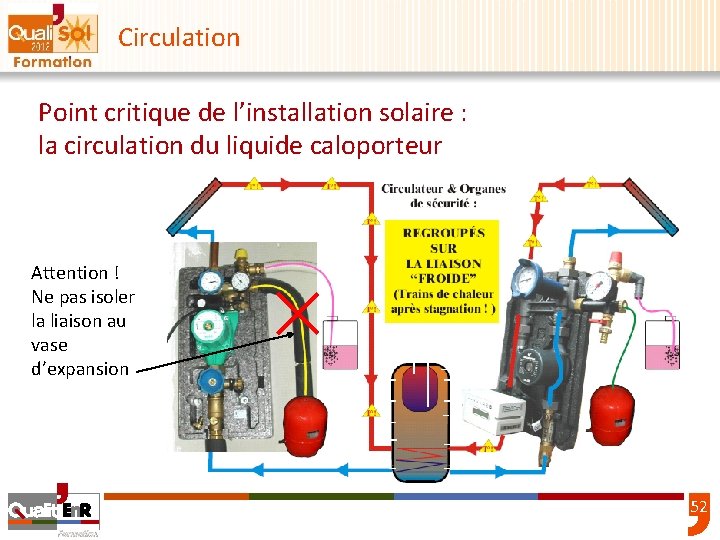 Circulation Point critique de l’installation solaire : la circulation du liquide caloporteur Attention !