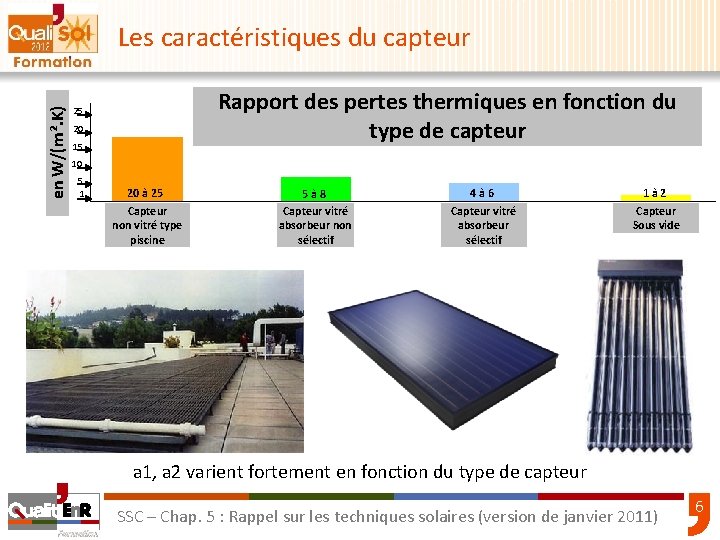 en W/(m². K) Les caractéristiques du capteur Rapport des pertes thermiques en fonction du