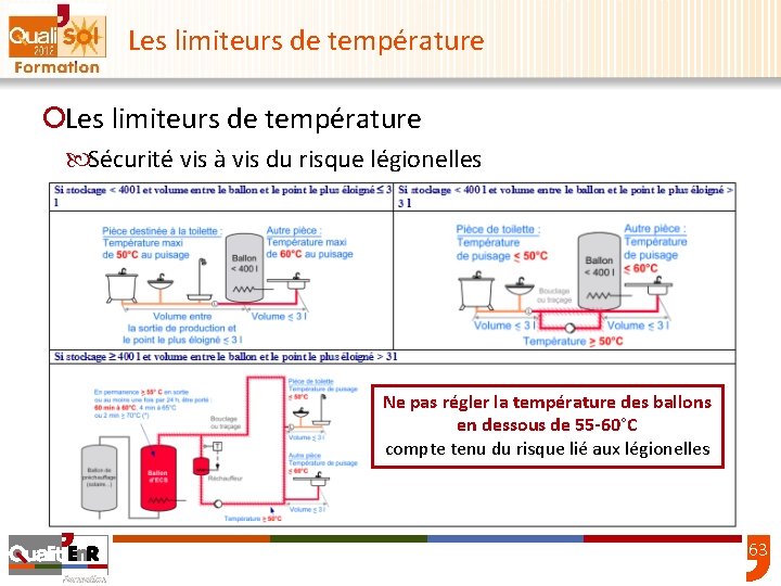 Les limiteurs de température ¡Les limiteurs de température Sécurité vis à vis du risque