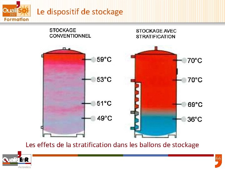 Le dispositif de stockage Les effets de la stratification dans les ballons de stockage