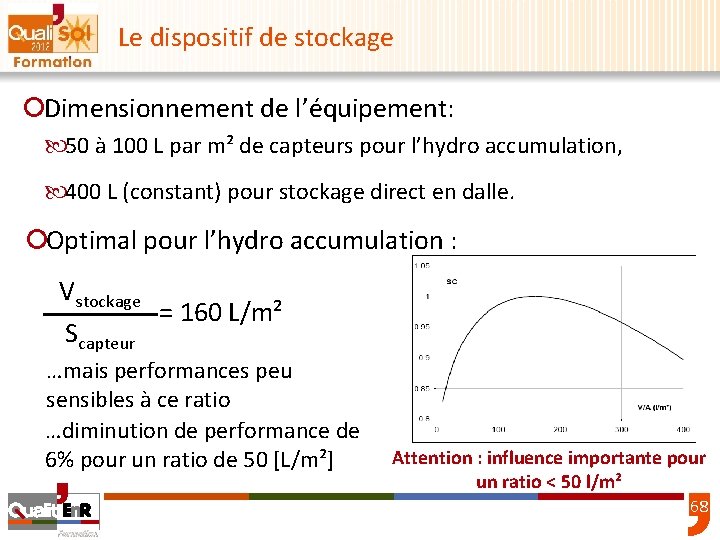 Le dispositif de stockage ¡Dimensionnement de l’équipement: 50 à 100 L par m² de