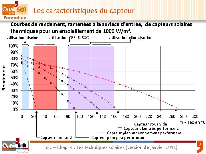 Les caractéristiques du capteur Courbes de rendement, ramenées à la surface d’entrée, de capteurs