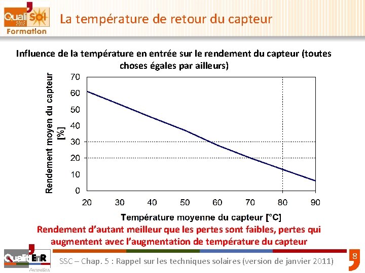 La température de retour du capteur Influence de la température en entrée sur le