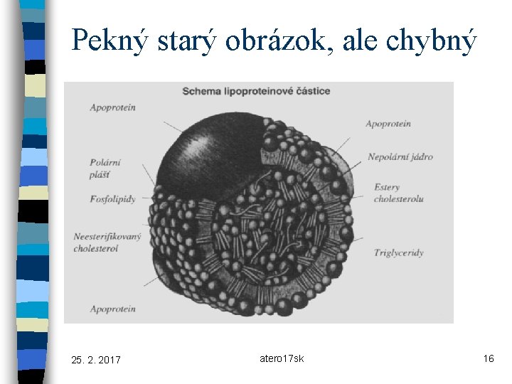 Pekný starý obrázok, ale chybný 25. 2. 2017 atero 17 sk 16 