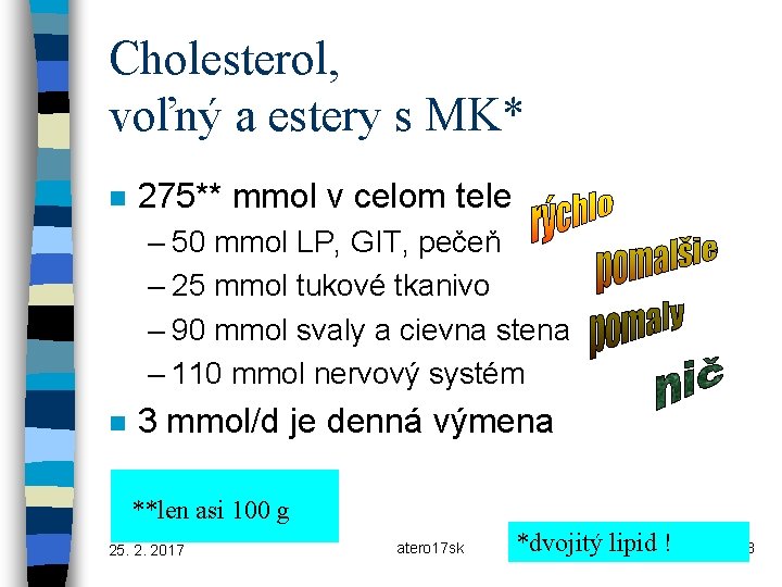 Cholesterol, voľný a estery s MK* n 275** mmol v celom tele – 50