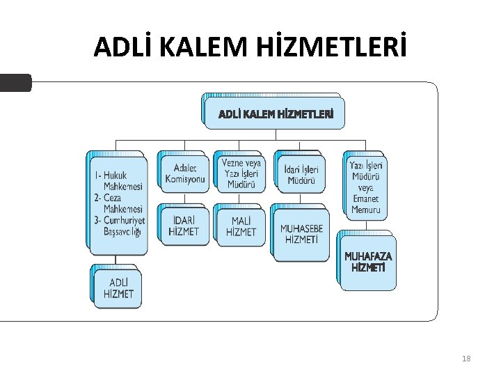 ADLİ KALEM HİZMETLERİ 18 