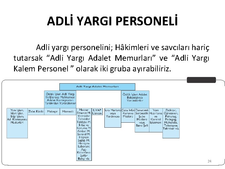 ADLİ YARGI PERSONELİ Adli yargı personelini; Hâkimleri ve savcıları hariç tutarsak “Adli Yargı Adalet